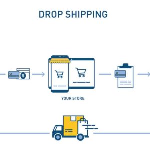 Dropshipping Nedir? Stoksuz E-Ticaret Nasıl Yapılır? Nasıl Başlanır?