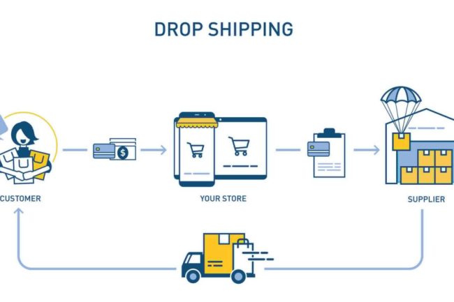 Dropshipping Nedir? Stoksuz E-Ticaret Nasıl Yapılır? Nasıl Başlanır?