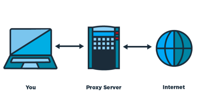 proxy-nedir