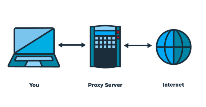 proxy-nedir